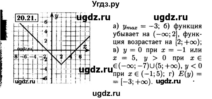 ГДЗ (Решебник №2 к задачнику 2015) по алгебре 8 класс (Учебник, Задачник) Мордкович А.Г. / §21 / 21.21