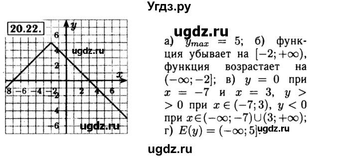 ГДЗ (Решебник №2 к задачнику 2015) по алгебре 8 класс (Учебник, Задачник) Мордкович А.Г. / §21 / 21.22