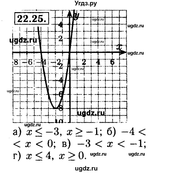 ГДЗ (Решебник №2 к задачнику 2015) по алгебре 8 класс (Учебник, Задачник) Мордкович А.Г. / §22 / 22.25