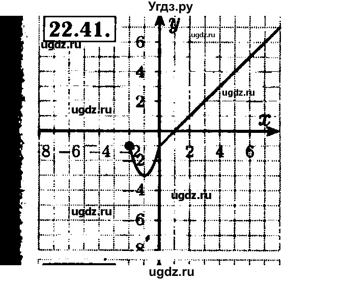 ГДЗ (Решебник №2 к задачнику 2015) по алгебре 8 класс (Учебник, Задачник) Мордкович А.Г. / §22 / 22.41