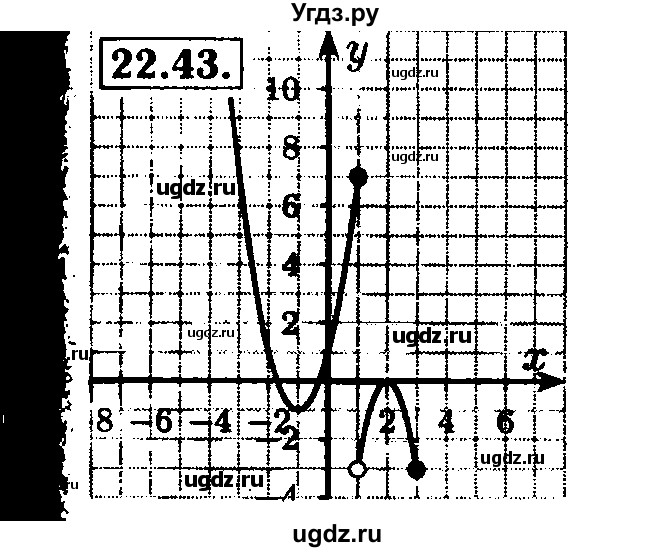 ГДЗ (Решебник №2 к задачнику 2015) по алгебре 8 класс (Учебник, Задачник) Мордкович А.Г. / §22 / 22.43