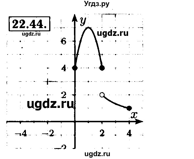 ГДЗ (Решебник №2 к задачнику 2015) по алгебре 8 класс (Учебник, Задачник) Мордкович А.Г. / §22 / 22.44