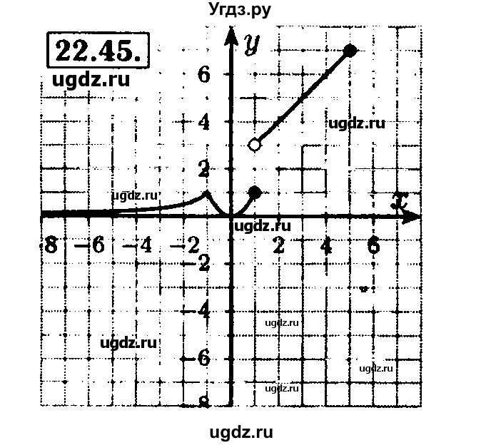 ГДЗ (Решебник №2 к задачнику 2015) по алгебре 8 класс (Учебник, Задачник) Мордкович А.Г. / §22 / 22.45