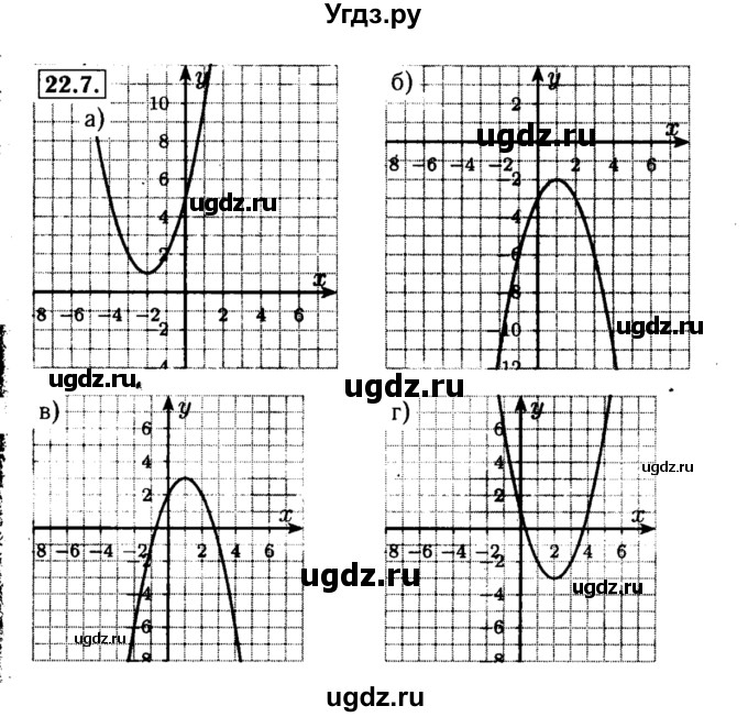 ГДЗ (Решебник №2 к задачнику 2015) по алгебре 8 класс (Учебник, Задачник) Мордкович А.Г. / §22 / 22.7