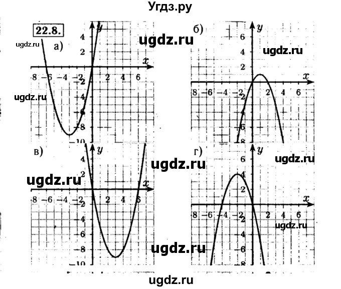 ГДЗ (Решебник №2 к задачнику 2015) по алгебре 8 класс (Учебник, Задачник) Мордкович А.Г. / §22 / 22.8