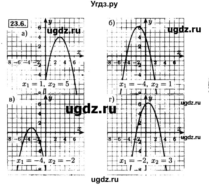 ГДЗ (Решебник №2 к задачнику 2015) по алгебре 8 класс (Учебник, Задачник) Мордкович А.Г. / §23 / 23.6