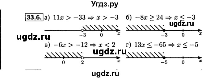 ГДЗ (Решебник №2 к задачнику 2015) по алгебре 8 класс (Учебник, Задачник) Мордкович А.Г. / §33 / 33.6