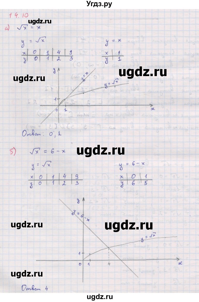 ГДЗ (Решебник к задачнику 2017) по алгебре 8 класс (Учебник, Задачник) Мордкович А.Г. / §14 / 14.10