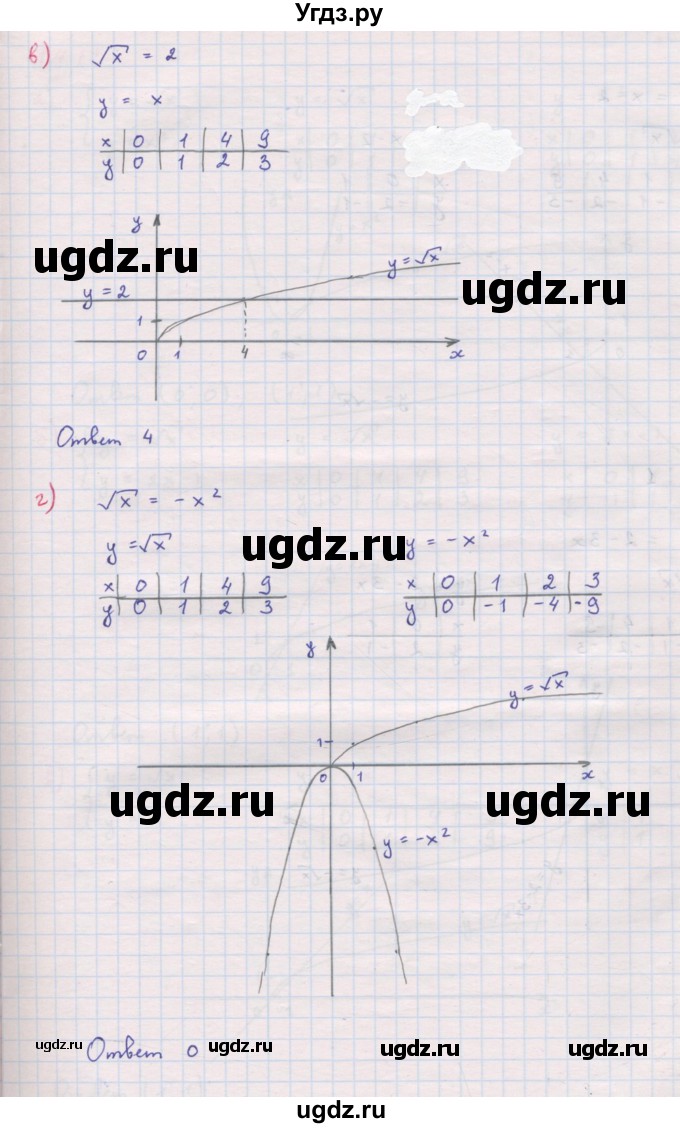 ГДЗ (Решебник к задачнику 2017) по алгебре 8 класс (Учебник, Задачник) Мордкович А.Г. / §14 / 14.10(продолжение 2)