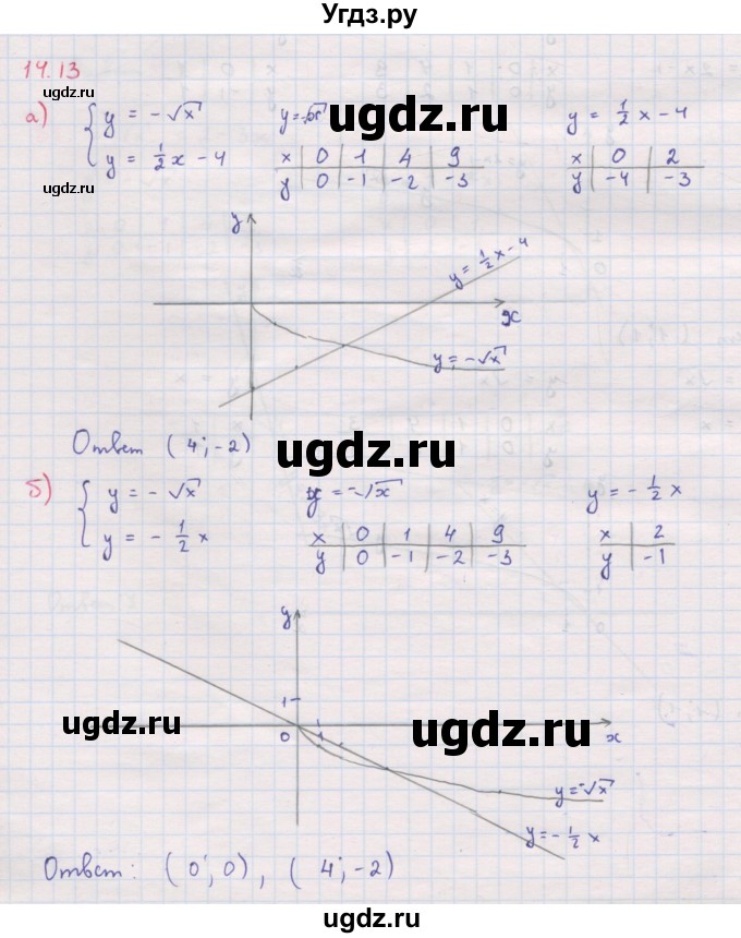 ГДЗ (Решебник к задачнику 2017) по алгебре 8 класс (Учебник, Задачник) Мордкович А.Г. / §14 / 14.13