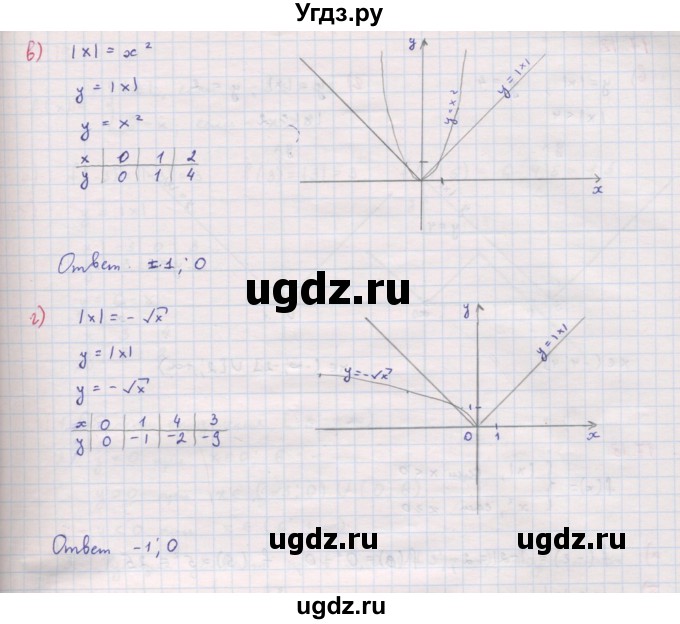 ГДЗ (Решебник к задачнику 2017) по алгебре 8 класс (Учебник, Задачник) Мордкович А.Г. / §17 / 17.16(продолжение 2)