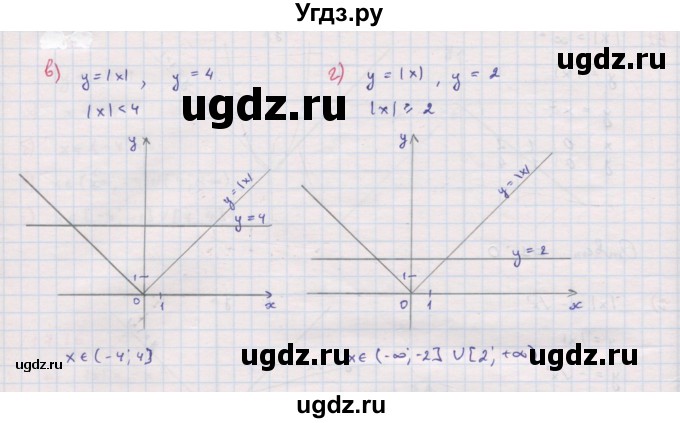 ГДЗ (Решебник к задачнику 2017) по алгебре 8 класс (Учебник, Задачник) Мордкович А.Г. / §17 / 17.17(продолжение 2)