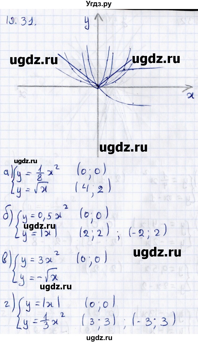 ГДЗ (Решебник к задачнику 2017) по алгебре 8 класс (Учебник, Задачник) Мордкович А.Г. / §19 / 19.31