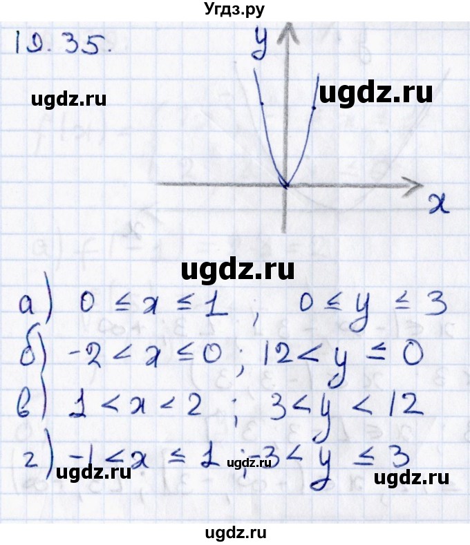 ГДЗ (Решебник к задачнику 2017) по алгебре 8 класс (Учебник, Задачник) Мордкович А.Г. / §19 / 19.35