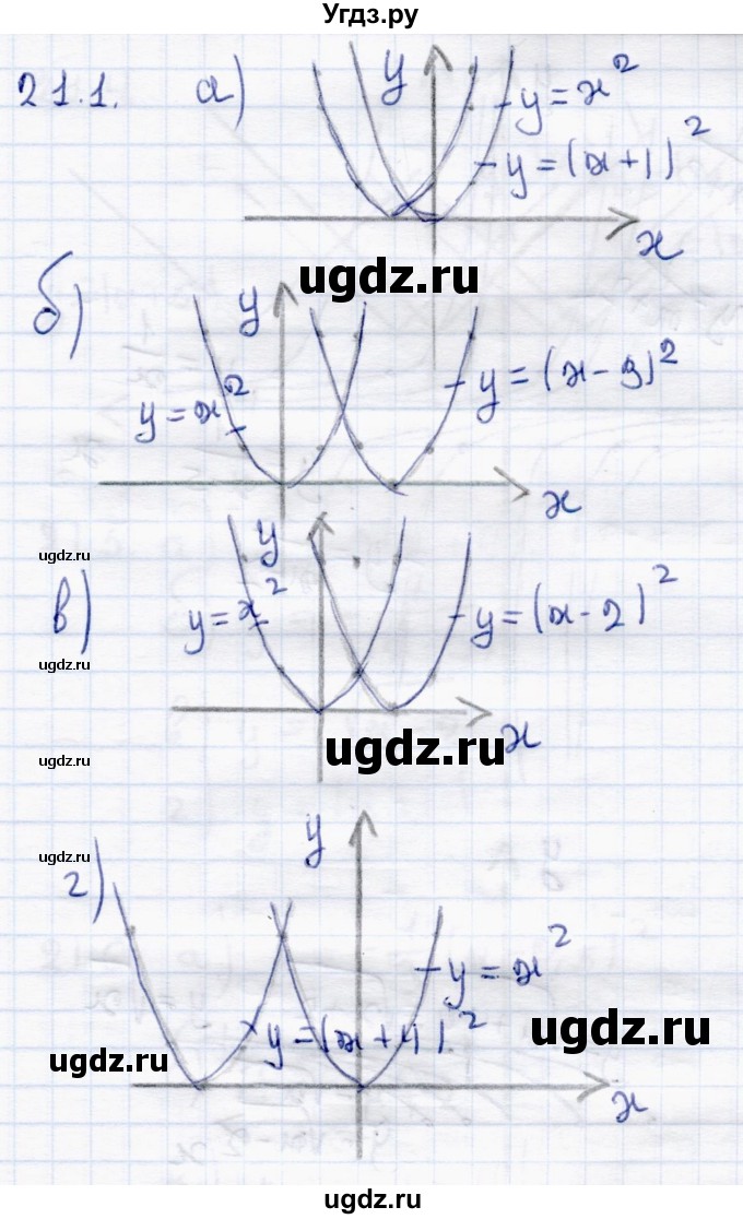 ГДЗ (Решебник к задачнику 2017) по алгебре 8 класс (Учебник, Задачник) Мордкович А.Г. / §21 / 21.1