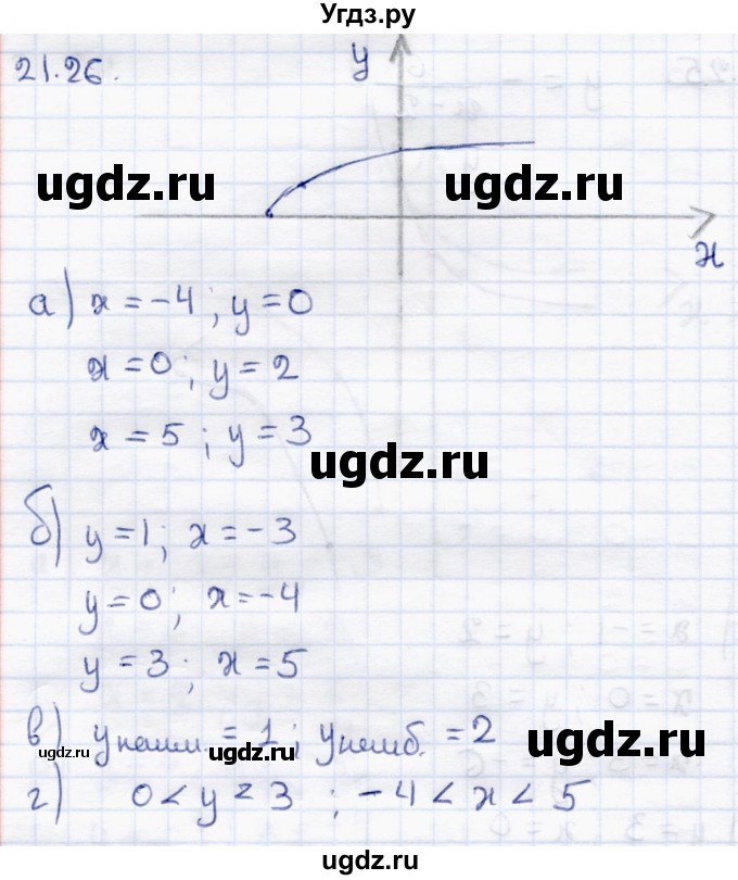 ГДЗ (Решебник к задачнику 2017) по алгебре 8 класс (Учебник, Задачник) Мордкович А.Г. / §21 / 21.26