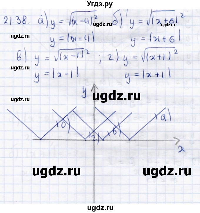 ГДЗ (Решебник к задачнику 2017) по алгебре 8 класс (Учебник, Задачник) Мордкович А.Г. / §21 / 21.38