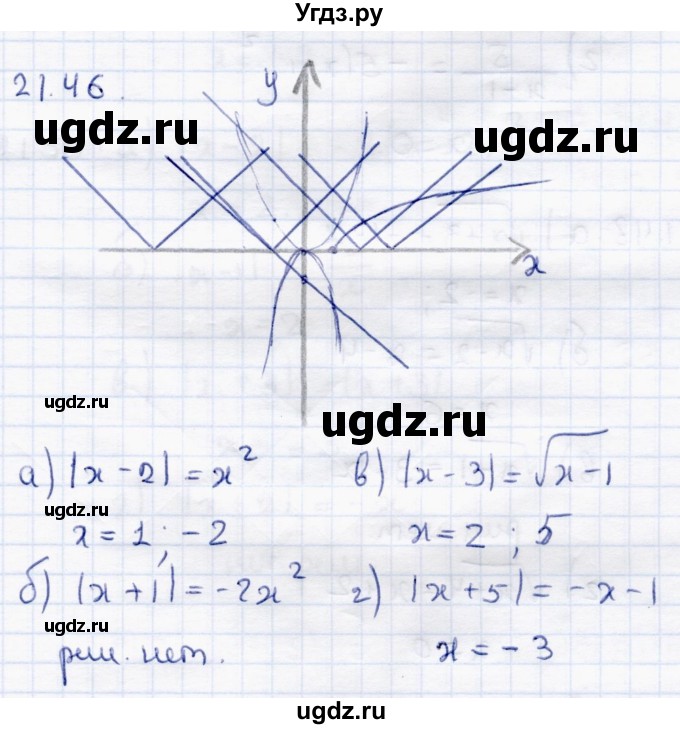 ГДЗ (Решебник к задачнику 2017) по алгебре 8 класс (Учебник, Задачник) Мордкович А.Г. / §21 / 21.46
