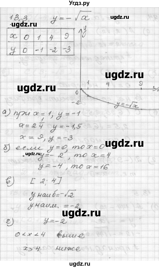 ГДЗ (Решебник №1 к задачнику 2015) по алгебре 8 класс (Учебник, Задачник) Мордкович А.Г. / §13 / 13.3