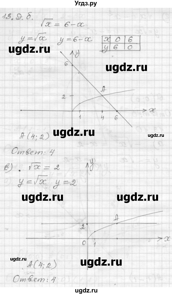 ГДЗ (Решебник №1 к задачнику 2015) по алгебре 8 класс (Учебник, Задачник) Мордкович А.Г. / §13 / 13.9(продолжение 2)