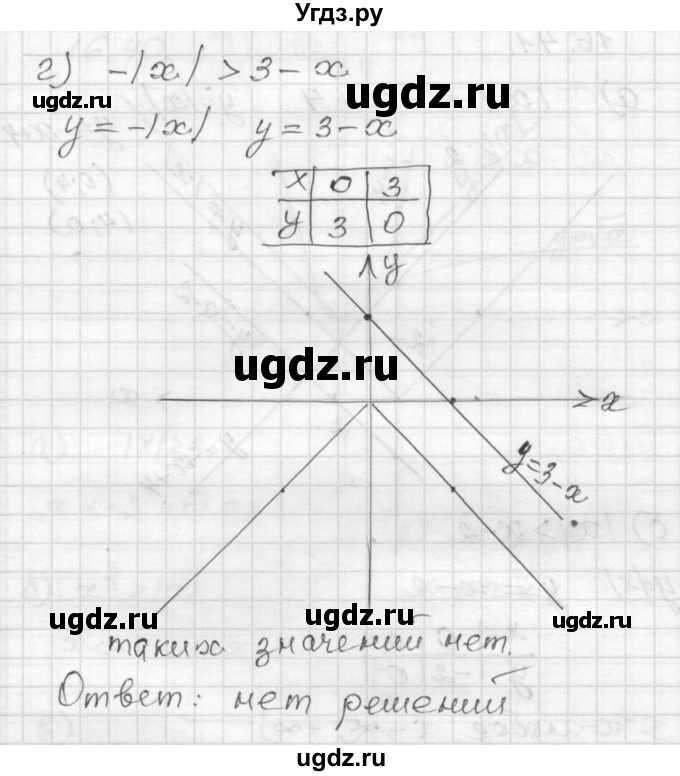 ГДЗ (Решебник №1 к задачнику 2015) по алгебре 8 класс (Учебник, Задачник) Мордкович А.Г. / §16 / 16.41(продолжение 2)