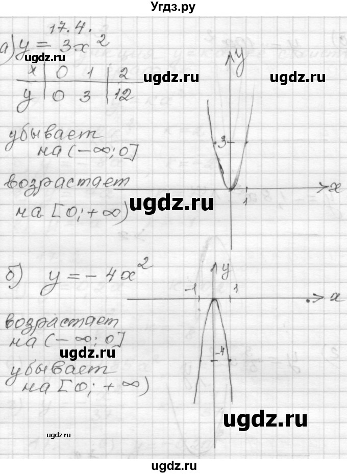 ГДЗ (Решебник №1 к задачнику 2015) по алгебре 8 класс (Учебник, Задачник) Мордкович А.Г. / §17 / 17.4
