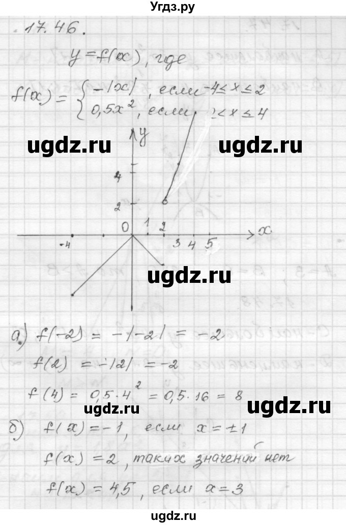 ГДЗ (Решебник №1 к задачнику 2015) по алгебре 8 класс (Учебник, Задачник) Мордкович А.Г. / §17 / 17.46