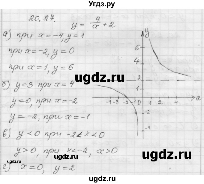 ГДЗ (Решебник №1 к задачнику 2015) по алгебре 8 класс (Учебник, Задачник) Мордкович А.Г. / §20 / 20.27