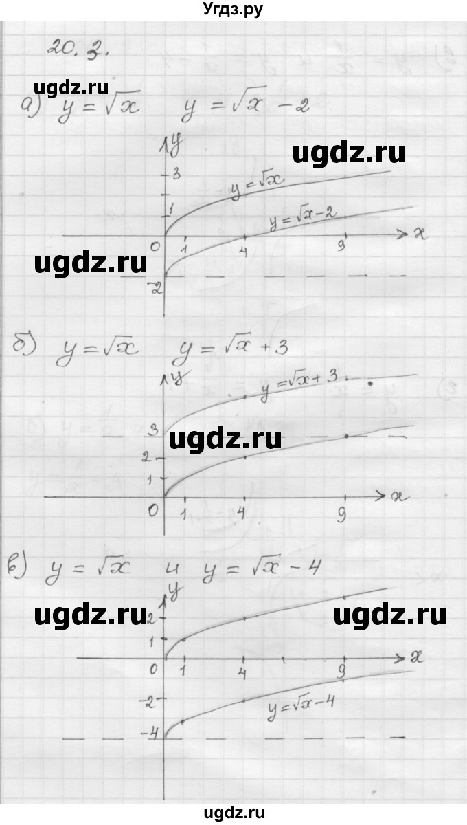 ГДЗ (Решебник №1 к задачнику 2015) по алгебре 8 класс (Учебник, Задачник) Мордкович А.Г. / §20 / 20.3