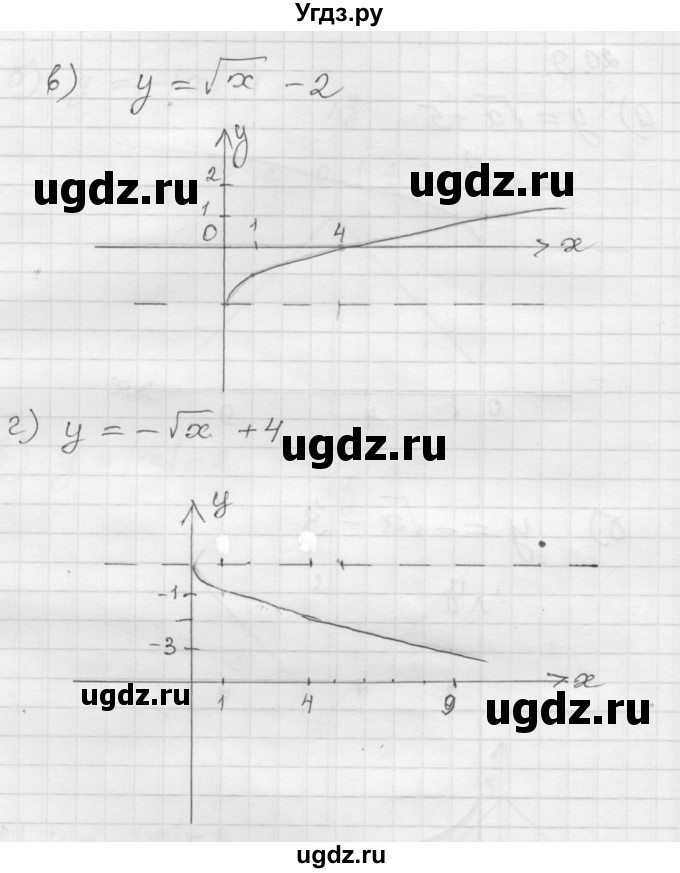 ГДЗ (Решебник №1 к задачнику 2015) по алгебре 8 класс (Учебник, Задачник) Мордкович А.Г. / §20 / 20.9(продолжение 2)