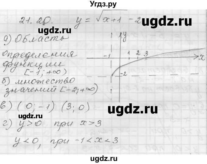 ГДЗ (Решебник №1 к задачнику 2015) по алгебре 8 класс (Учебник, Задачник) Мордкович А.Г. / §21 / 21.20
