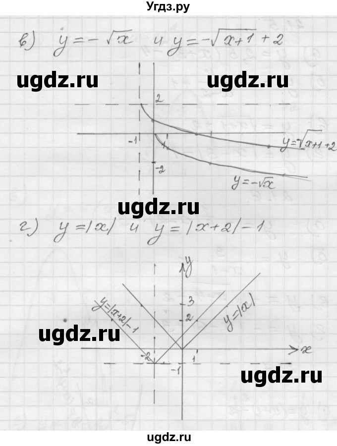 ГДЗ (Решебник №1 к задачнику 2015) по алгебре 8 класс (Учебник, Задачник) Мордкович А.Г. / §21 / 21.4(продолжение 2)