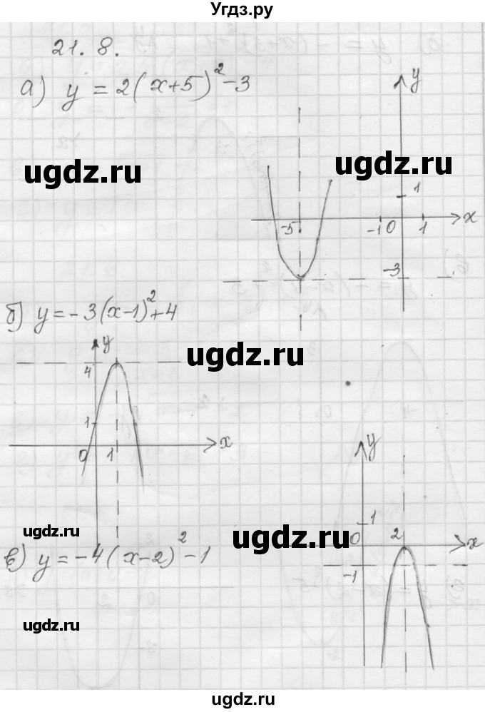 ГДЗ (Решебник №1 к задачнику 2015) по алгебре 8 класс (Учебник, Задачник) Мордкович А.Г. / §21 / 21.8