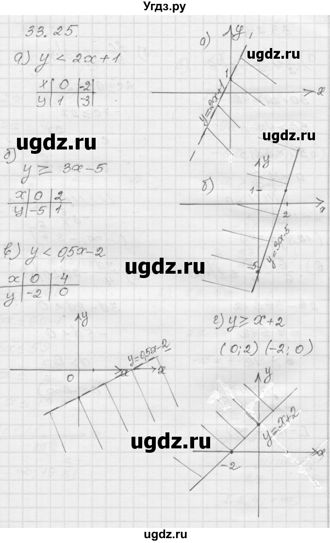 ГДЗ (Решебник №1 к задачнику 2015) по алгебре 8 класс (Учебник, Задачник) Мордкович А.Г. / §33 / 33.25