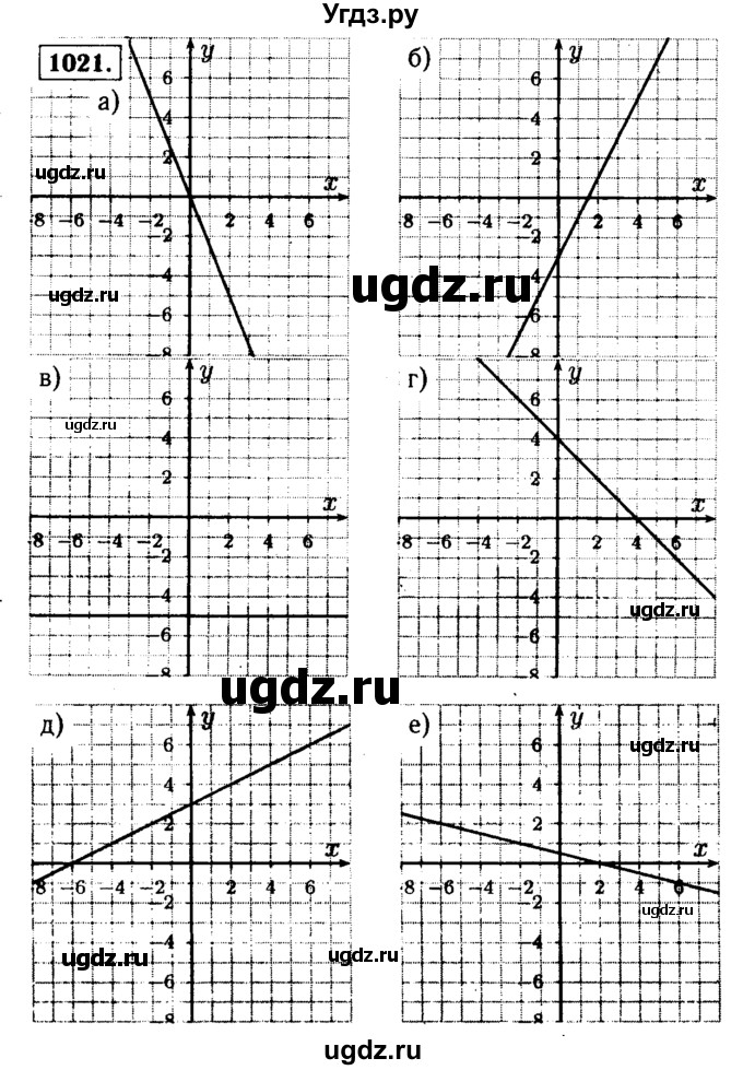 ГДЗ (Решебник №1 к учебнику 2015) по алгебре 9 класс Ю.Н. Макарычев / номер / 1021