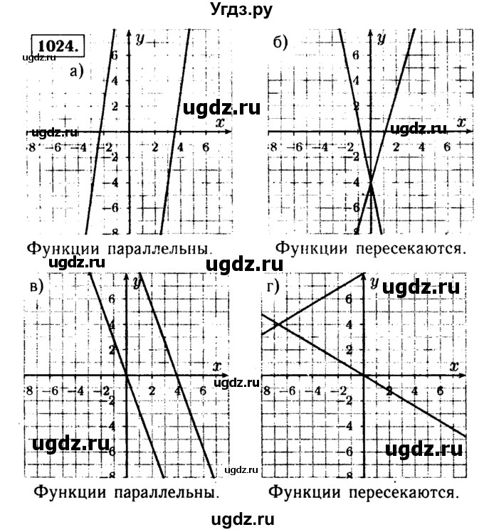 ГДЗ (Решебник №1 к учебнику 2015) по алгебре 9 класс Ю.Н. Макарычев / номер / 1024