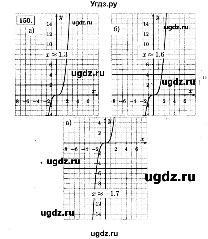 ГДЗ (Решебник №1 к учебнику 2015) по алгебре 9 класс Ю.Н. Макарычев / номер / 150