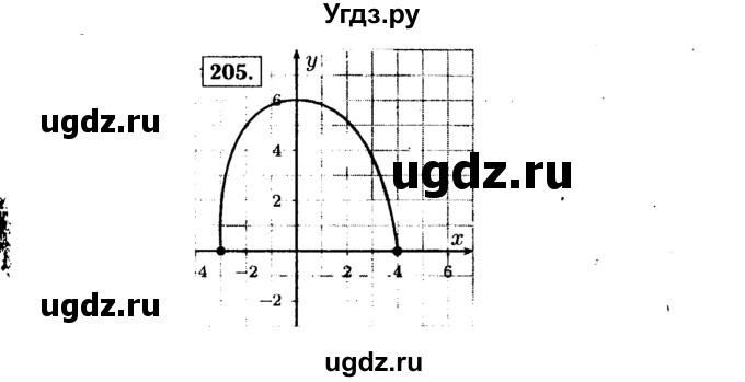 ГДЗ (Решебник №1 к учебнику 2015) по алгебре 9 класс Ю.Н. Макарычев / номер / 205