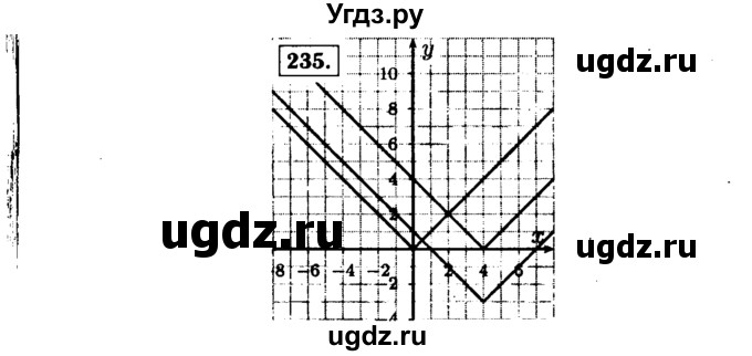 ГДЗ (Решебник №1 к учебнику 2015) по алгебре 9 класс Ю.Н. Макарычев / номер / 235