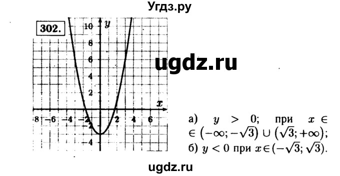 ГДЗ (Решебник №1 к учебнику 2015) по алгебре 9 класс Ю.Н. Макарычев / номер / 302