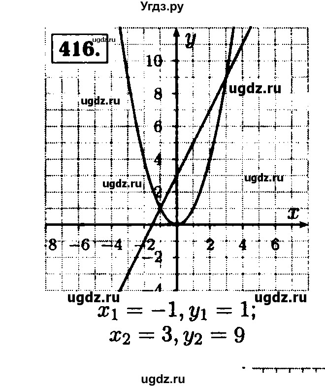 ГДЗ (Решебник №1 к учебнику 2015) по алгебре 9 класс Ю.Н. Макарычев / номер / 416