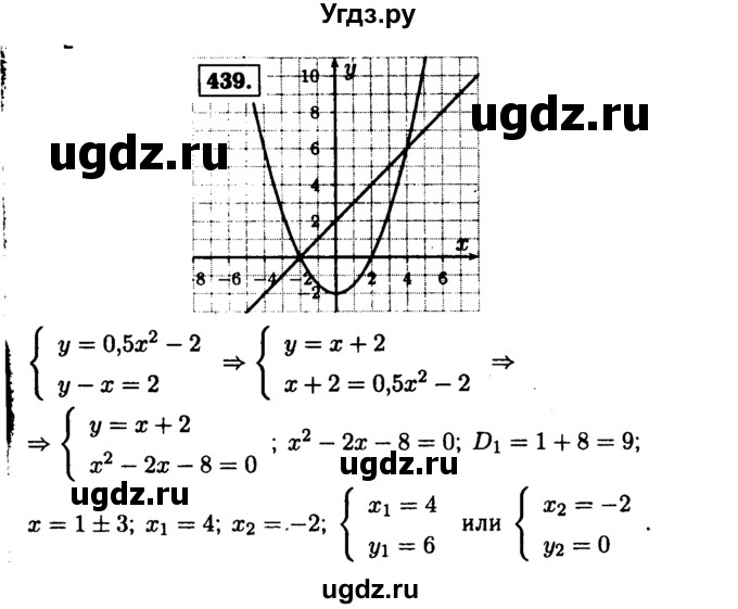 ГДЗ (Решебник №1 к учебнику 2015) по алгебре 9 класс Ю.Н. Макарычев / номер / 439