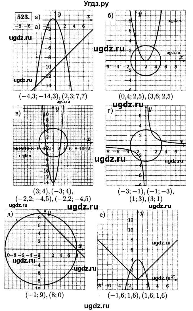 ГДЗ (Решебник №1 к учебнику 2015) по алгебре 9 класс Ю.Н. Макарычев / номер / 523