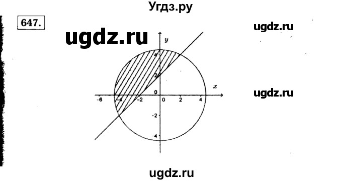ГДЗ (Решебник №1 к учебнику 2015) по алгебре 9 класс Ю.Н. Макарычев / номер / 647