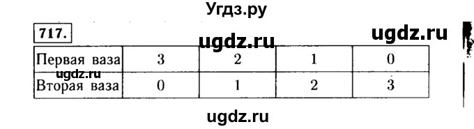 ГДЗ (Решебник №1 к учебнику 2015) по алгебре 9 класс Ю.Н. Макарычев / номер / 717