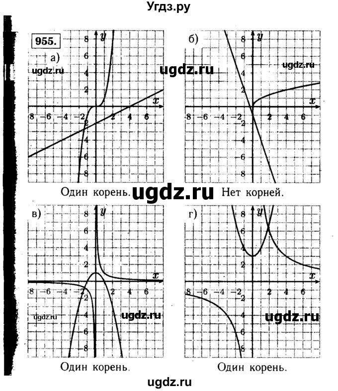 ГДЗ (Решебник №1 к учебнику 2015) по алгебре 9 класс Ю.Н. Макарычев / номер / 955