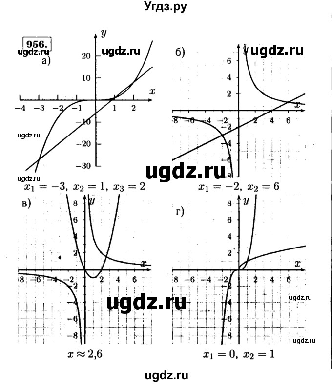ГДЗ (Решебник №1 к учебнику 2015) по алгебре 9 класс Ю.Н. Макарычев / номер / 956