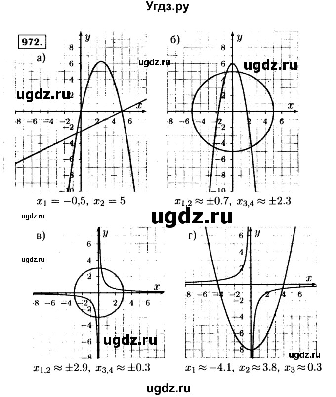 ГДЗ (Решебник №1 к учебнику 2015) по алгебре 9 класс Ю.Н. Макарычев / номер / 972