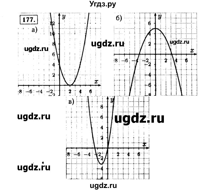 ГДЗ (Решебник №1 к учебнику 2015) по алгебре 9 класс Ю.Н. Макарычев / № / 177