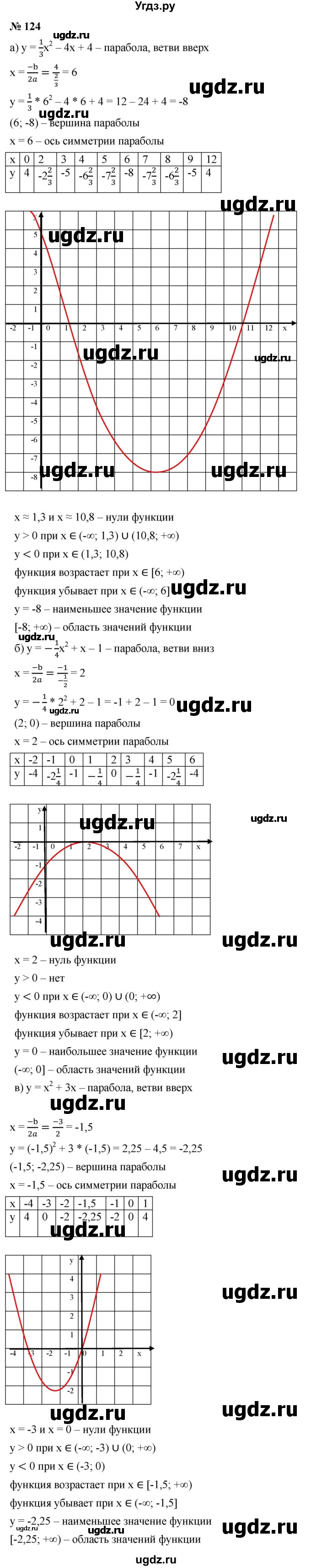 ГДЗ (Решебник к учебнику 2021) по алгебре 9 класс Ю.Н. Макарычев / № / 124